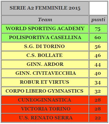 Cattura SERIE A2 3